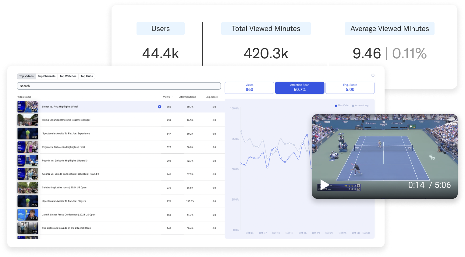 Genius 11 Analytics