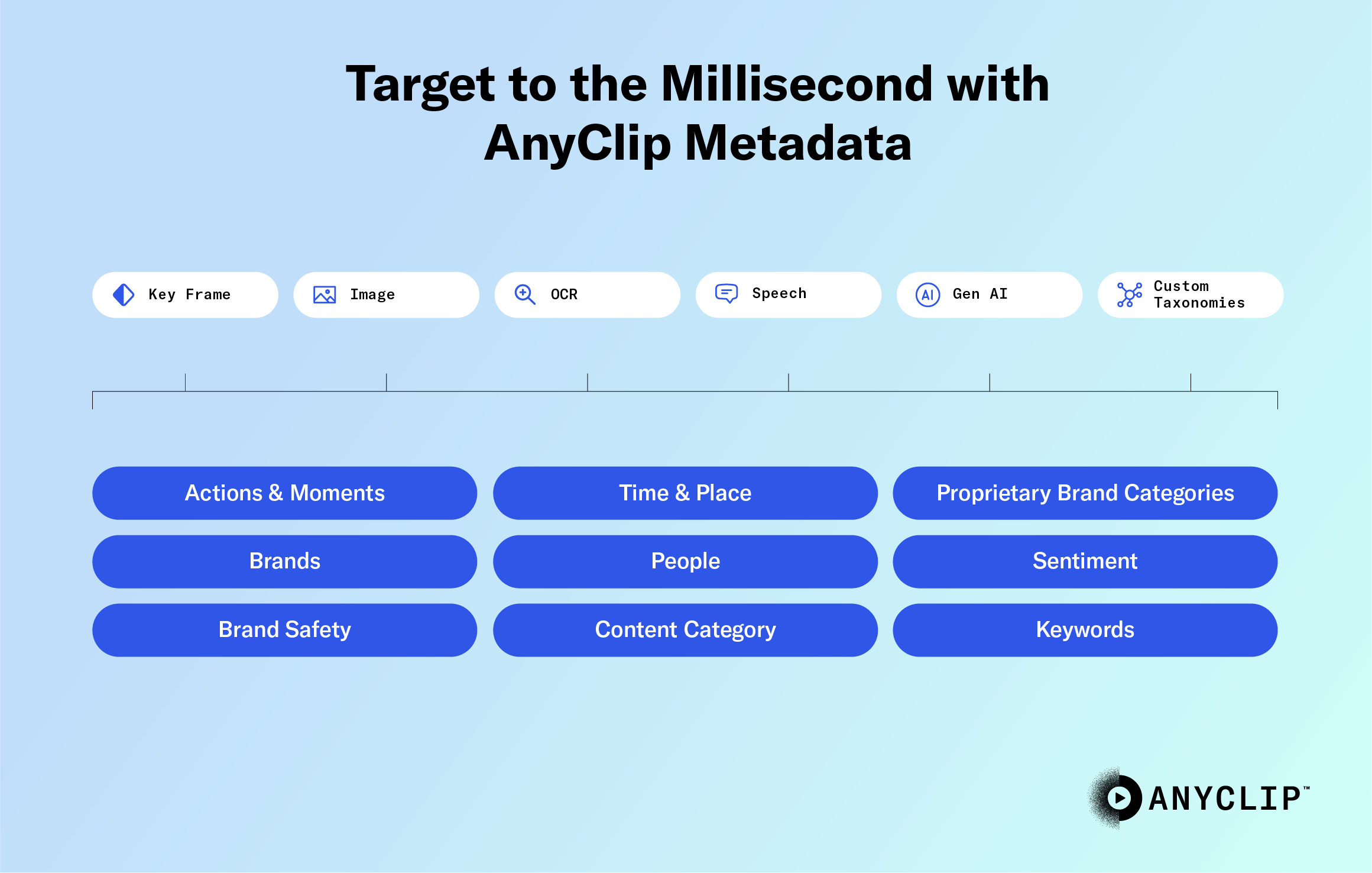 AI in Digital Media Innovation_AI generated metadata