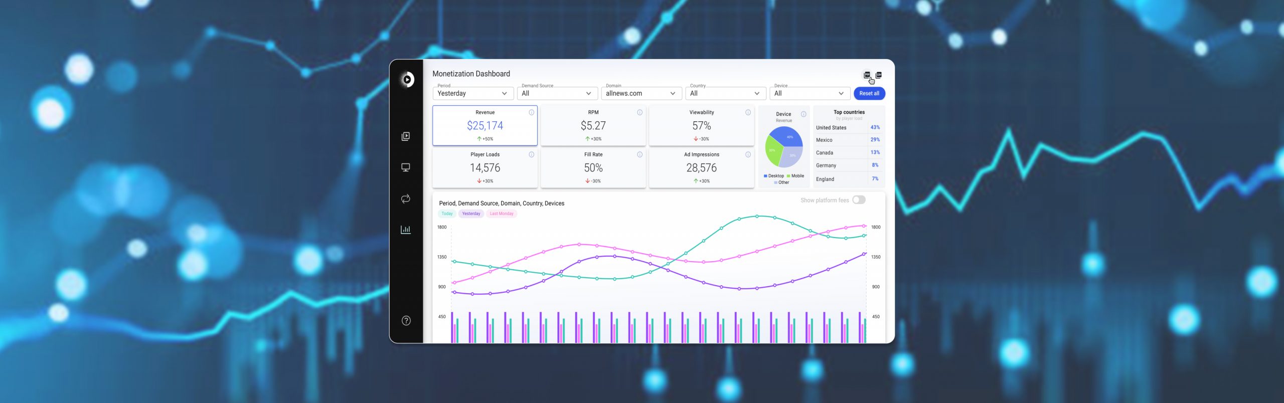 Smart Video Starts with Smarter Data: Inside AnyClip’s Video Analytics Dashboard